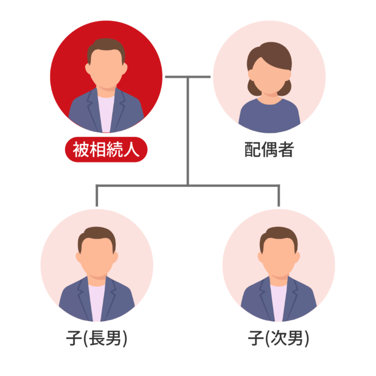 未成年の子を含む3名での相続。遺産の整理から特別代理人の選任まで支援した事例