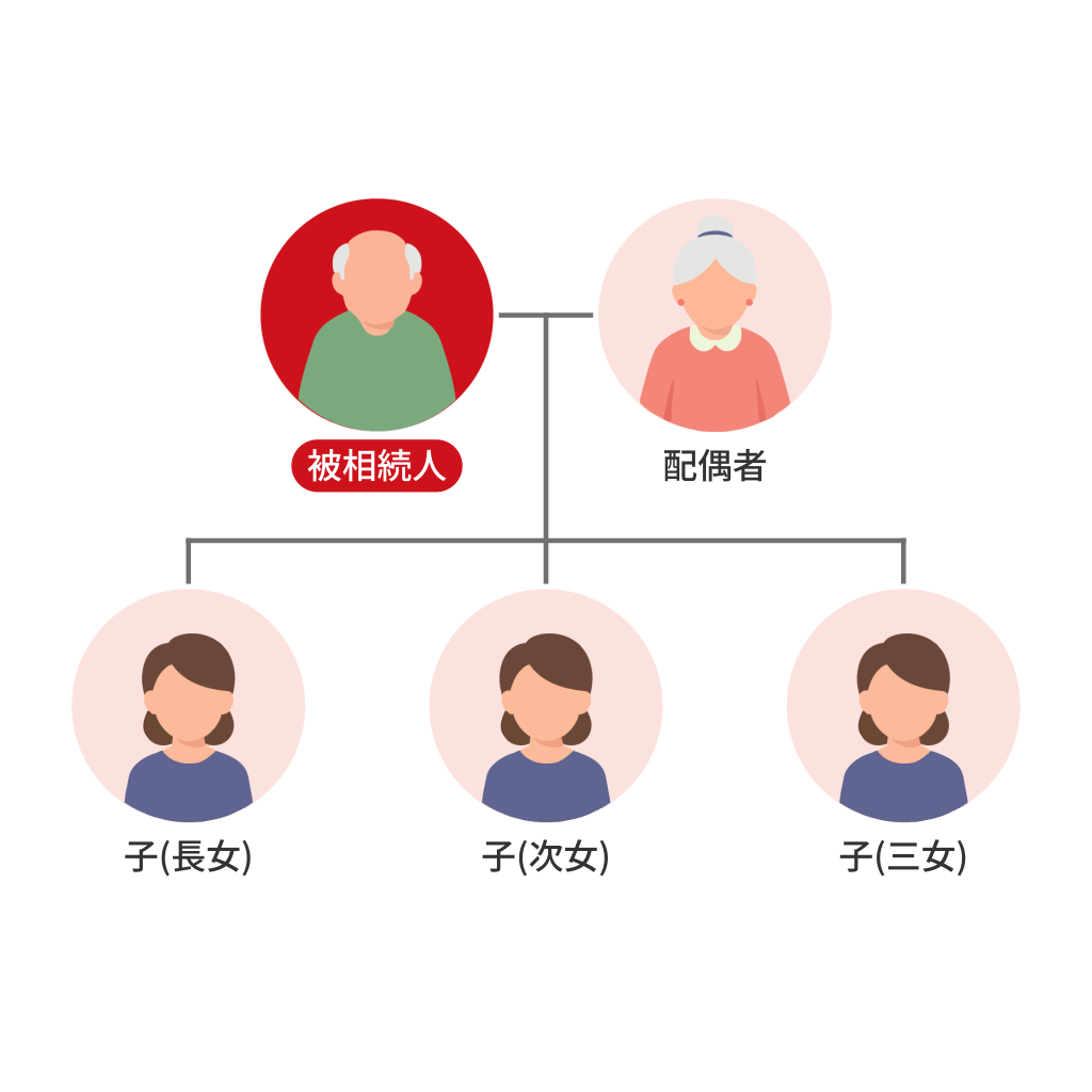 二次相続まで見据えた自宅と株式の継承。4名の相続人で円満に申告を完了した事例
