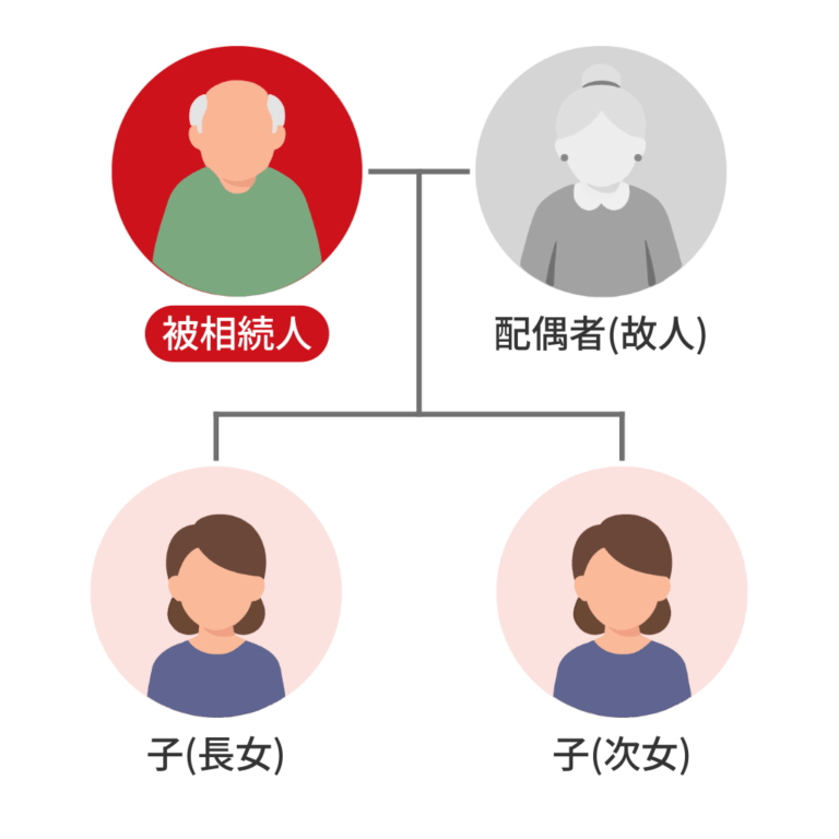 株式を含む父の遺産を姉妹で相続。財産調査を経て申告不要を確認した事例