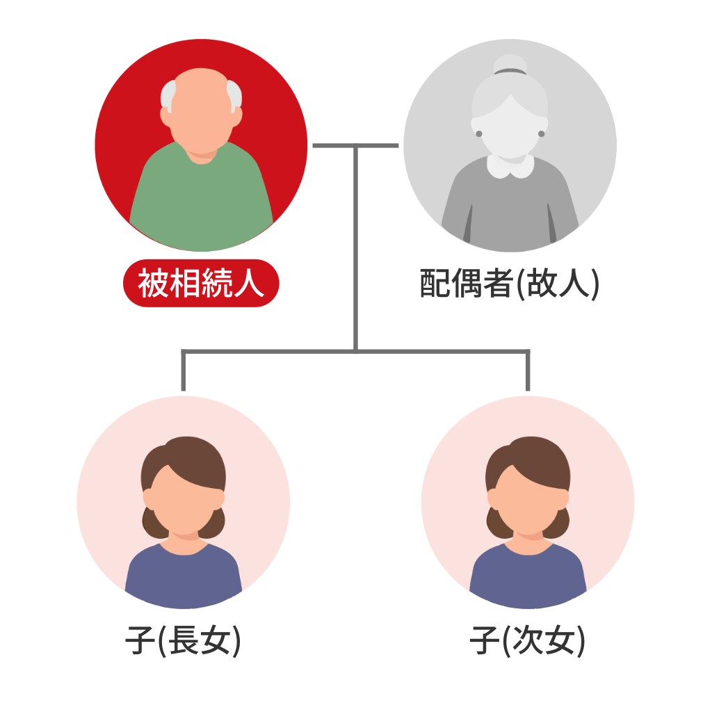 株式を含む父の遺産を姉妹で相続。財産調査を経て申告不要を確認した事例