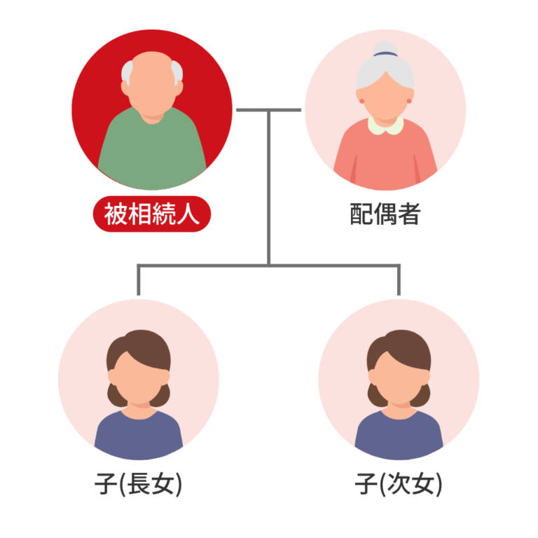 不動産を含む遺産を母と子2名で相続。特例を活用し納税額0円で申告した事例