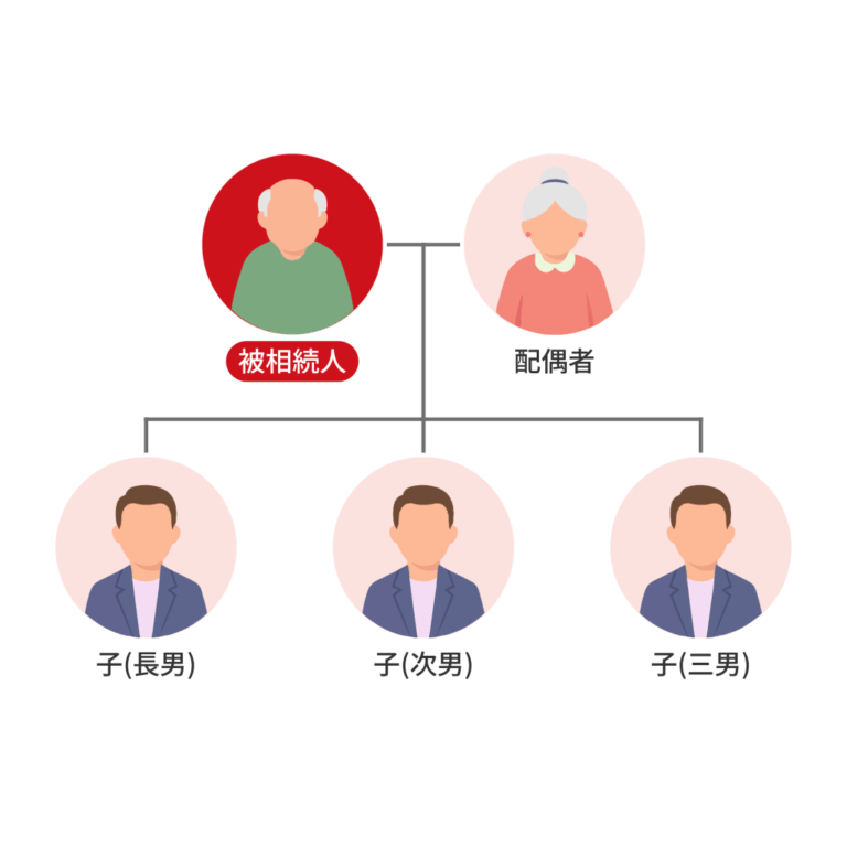長男名義の預金を含めた財産整理を行い、母と子3名で申告を完了した事例