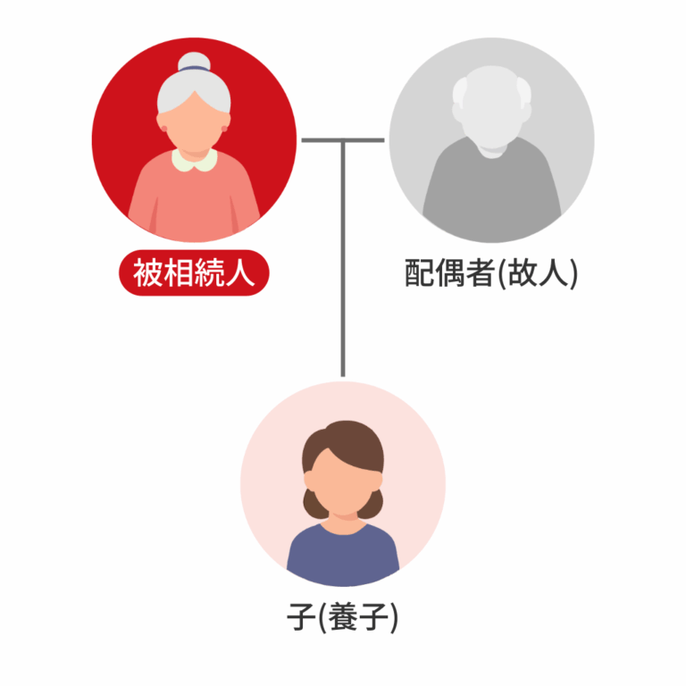 多数の生命保険契約を含む遺産を相続。全体像を整理し申告を完了した事例