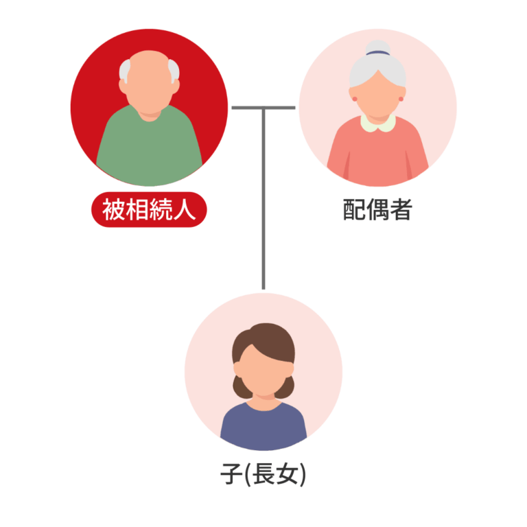 借金の有無が不明な父の相続。長女様が相続放棄を選択した事例
