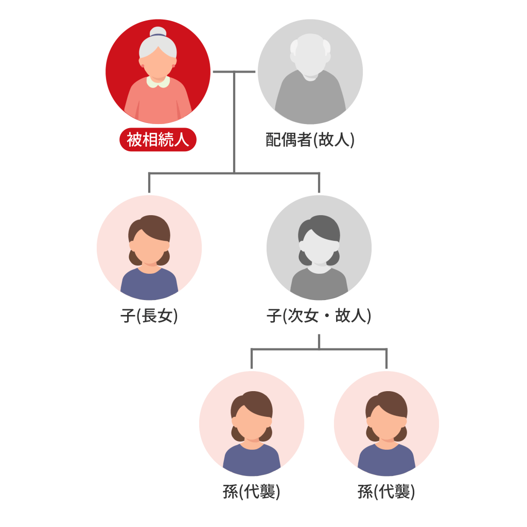 期限まで3ヶ月。祖母の遺産を孫への代襲相続を含め円滑に申告した事例