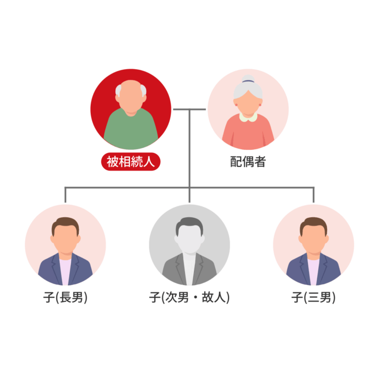 多額のタンス預金と不動産を母と子で相続。財産調査を行い期限内に申告した事例